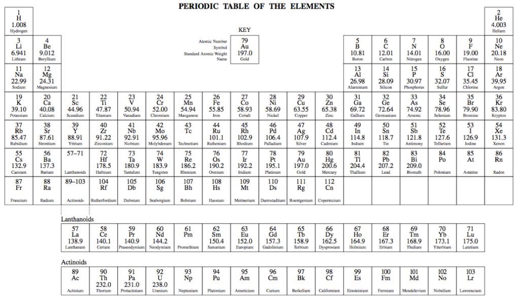 The Periodic Table is arranged into rows and columns. Looking at the table you will see that is has numbered rows (called periods) and columns (groups). Periods: Each period is numbered from 1-7.