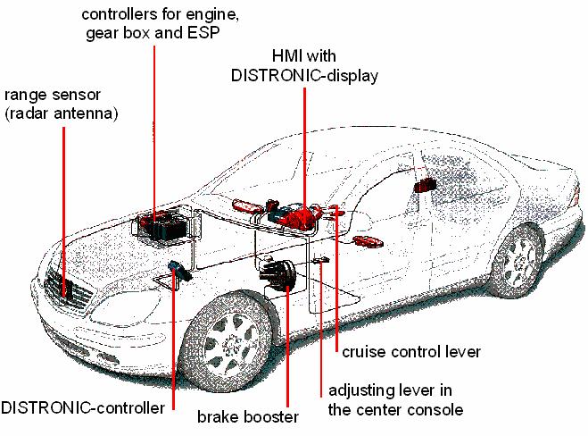 When the desired braking force is larger than the maximum of the ACC system (5% of the vehicle s maximum), some signals are given to the driver that he should help the system by pressing the brake.