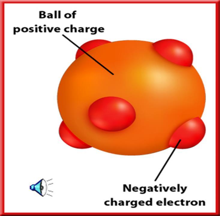 Thomson s conclusions and Atomic Model Atoms have (-) particles But matter is neutral, it is not negative *So the atom must