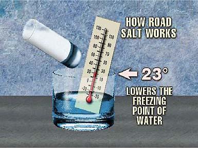 Salt on roads Real life example The salt melts the ice, and creates a brine solution (salt water mixture) The salt and