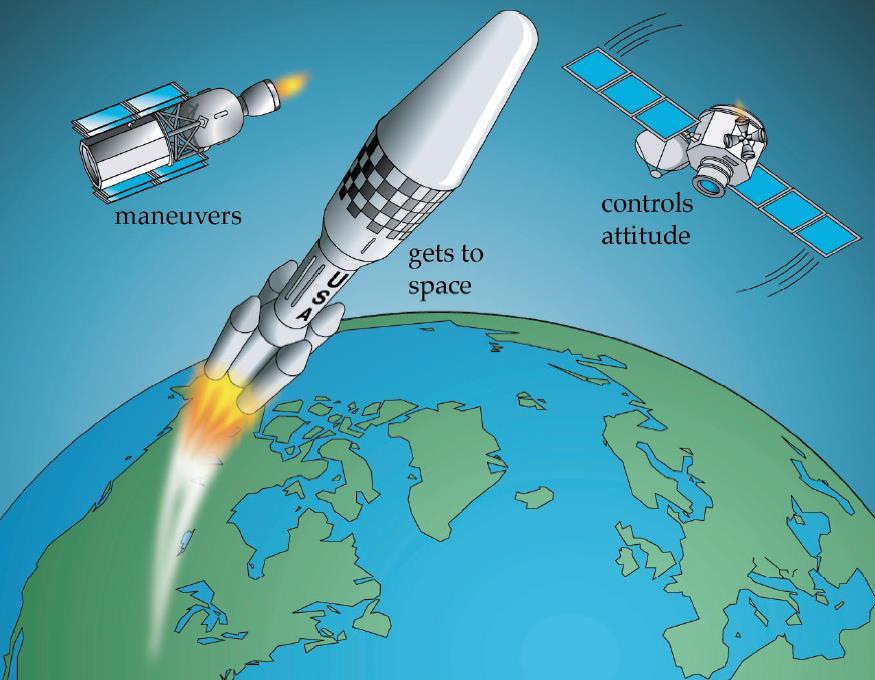 Rockets Take spacecraft into orbit,
