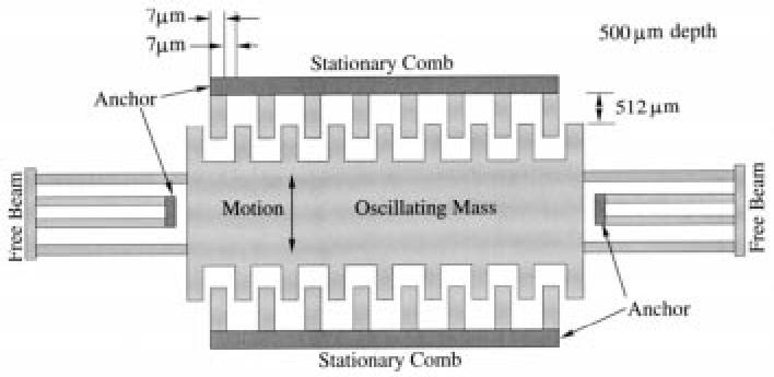 MEMS energy harvester Figure 5 on page 67 in: Meninger, S., J. O. Mur-Miranda, R.