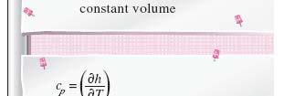 unit mass of a substance by