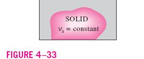 Liquids and solids can be approximated