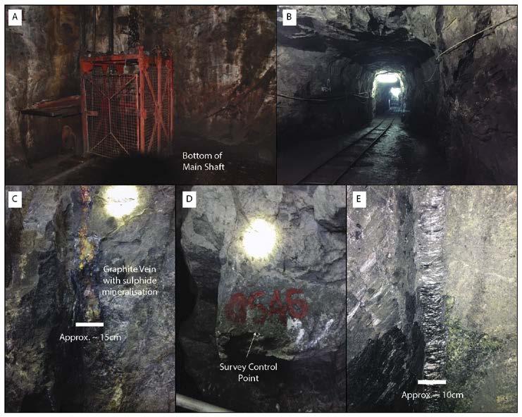 A: Lift at bottom of main shaft B: Typical adit C: Graphite vein with associated sulphides E: Graphite vein