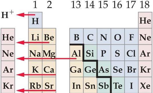 Noble gas in the Periodic Table.