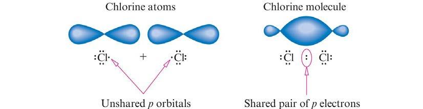 11.5 The Covalent Bond: Sharing Electrons Nonmetals bond to each other by sharing unpaired electrons to complete octets forming a covalent bond.