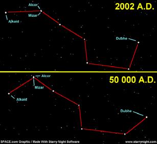 . Cross-constellation patterns The Summer Triangle, etc.