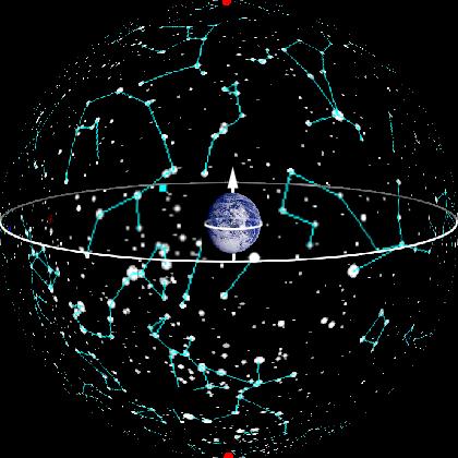 The Celestial Sphere Imagine the Sun, Moon, & stars on a