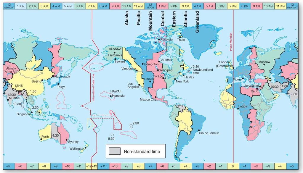 Time Zones International Date Line: If traveling westward, you