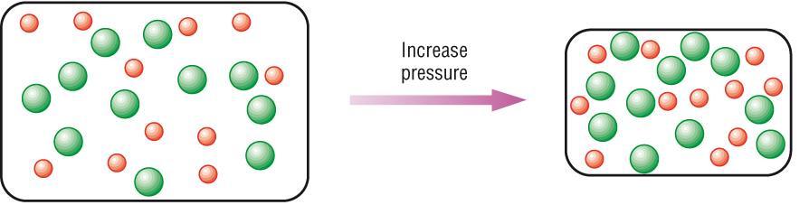 reaction: the concentration of reactant used up or product made in a given time o Unit: (mol/dm 3 )/s o Rate of reaction can be influenced by: (i) Concentration (ii) Pressure (iii) Temperature (iv)