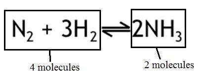 ii. Pressure High pressure favors side with less number of molecules Low pressure favors side with more number of molecules iii.