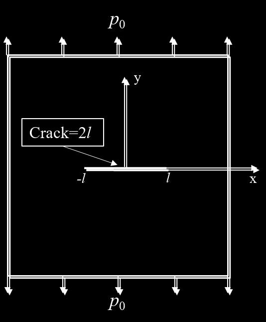 Fig.. A typical Griffith crack problem For a typical Griffith crack subject to tensile loaing, as shown in Fig., Eringen [977] gave the finite crack-tip stress istribution for / l, 4 an.