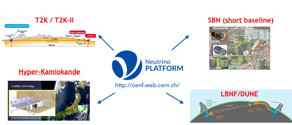 1. Introduction In 2013, following the recommendation of the European Strategy of Particle Physics [1], CERN started a programme to support the activities toward the next generation of short and long