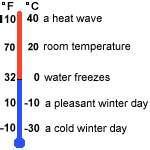 Temperature Unit of measurement is Celsius Temperature is measured in degrees Celsius in the metric system.