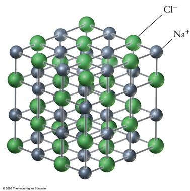 Structure of Ionic Crystals In an ionic