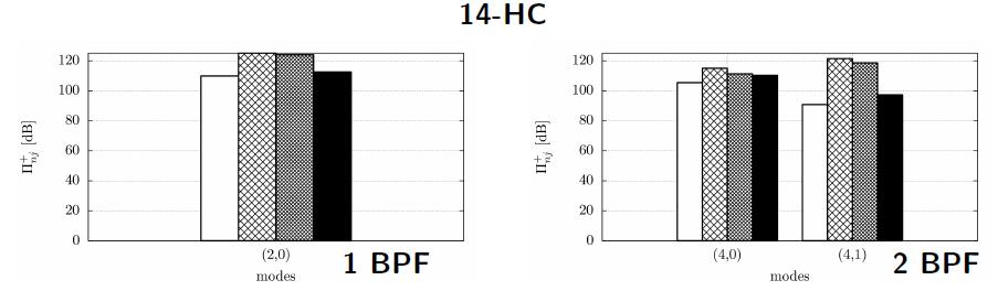 Comparison of LBM acoustic powers AIAA2014 Good