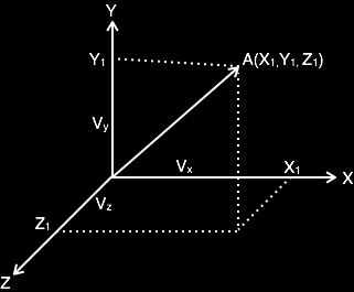 Orthogonal Vector Space A complete set of orthogonal vectors is referred to as orthogonal vector space.
