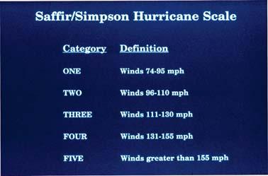 How are storms measured? Storms are measured using different scales. The Saffir-Simpson Hurricane Scale is used throughout the world.
