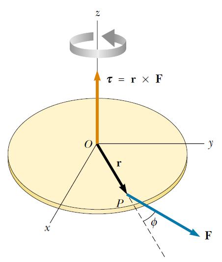 Torque The torque t involves the two vectors r and F, and its direction is perpendicular to the plane of r and F.