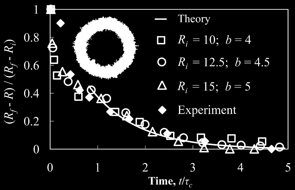 0 Tanaka and Fillmore, J. Chem. Phys., 1979 Wahrmund et al.