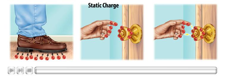 Static Charge The buildup of charges on an object is called static electricity.