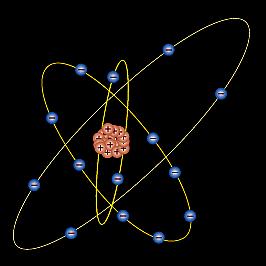 The Silicon Atom 14 electrons occupying the 1st 3 energy levels: 1s, 2s, 2p orbitals filled by 10