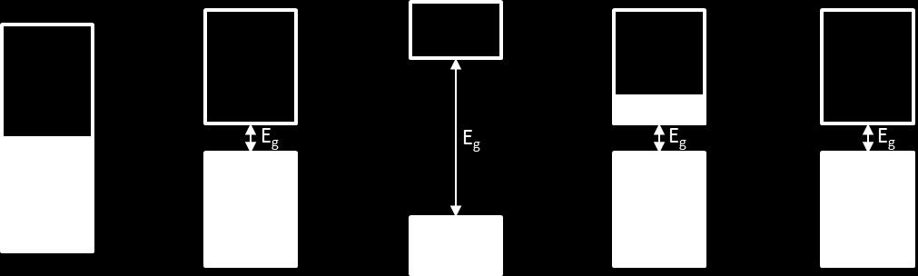 Conductor (metal) Insulator Semiconductor D. Insulator Conductor (metal) Semiconductor E. Semiconductor Insulator Conductor (metal) 8.
