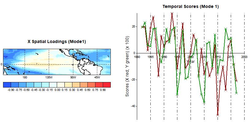 Figure 1b (right): The ROC diagram shows very high discrimination by the model in forecasting above and below normal ACE for the season using CFSv2 SSTs.