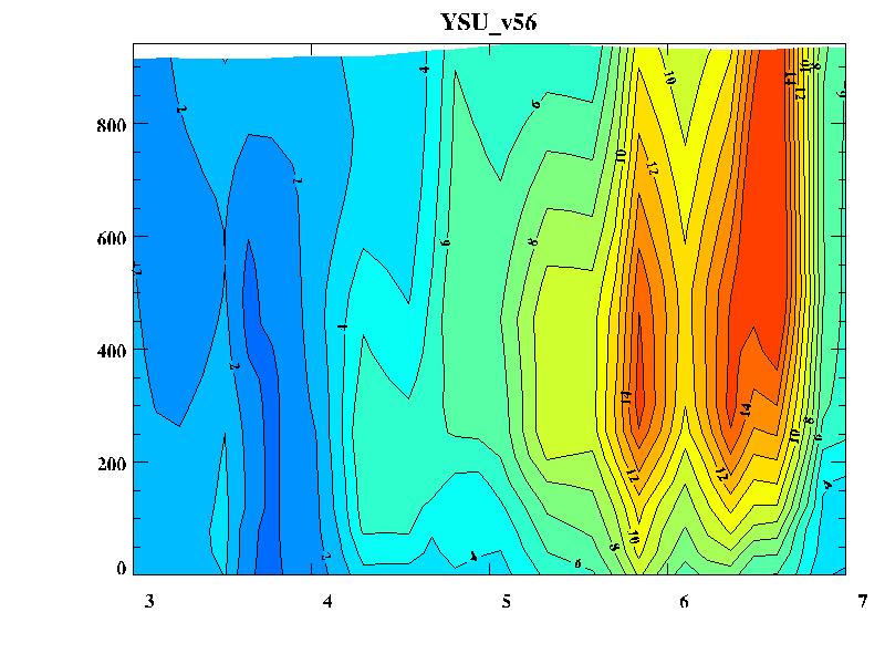 Wind Speed from SCM with YSU Parameterization and 56 Grid