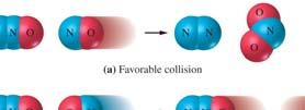 chemical reactions Orientation