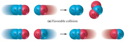 rate=11/2/2013 FIGURE 14-9 Molecular collisions and chemical