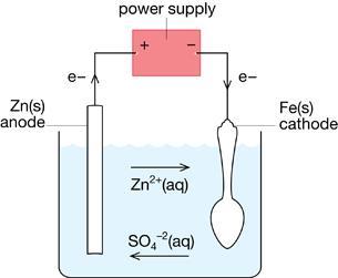 18. Write the half reaction for the anode in the diagram to the left: 19. Write the half reaction for the cathode (use Fe +2 ): 20.