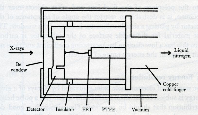 Science v 159 (1968) 528 Solid-State Energy-Dispersion Spectrometer for Electron-Microprobe X-ray