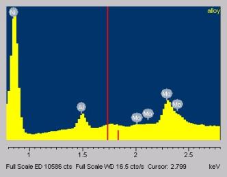 The WD spectra shows the lines from W, Ta and Re clearly separated, whereas this is not the case in the ED