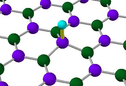 Atomic Hydrogen on Monolayer Graphene DOS (au) Desorption energy (ev) Relaed Atomic structure Calculated spin density Magnetic moment = 1μ B spin density located on the opposite triangular sublattice.