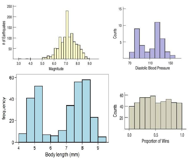 Examples Figure: Histograms of different types Bin Zou