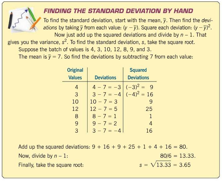 Examples Figure: Finding the standard deviation Bin Zou