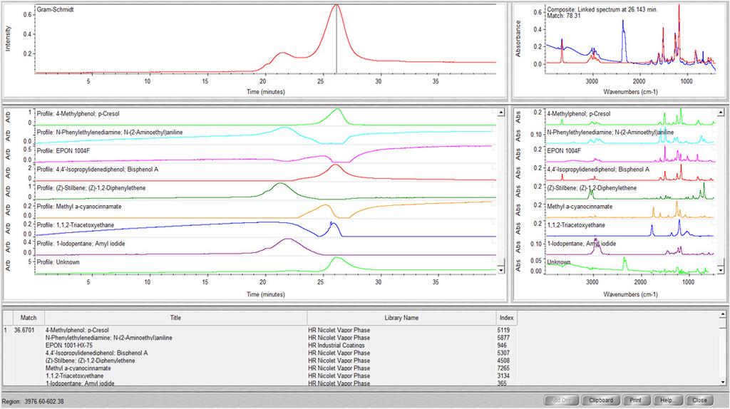 PC+ABS Characterization: Preliminary Evaluation OMNIC Mercury TGA software analyzes the complete data set
