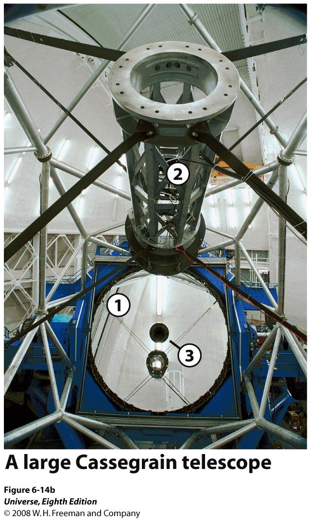 A Reflecting Telescope This view of the Gemini North telescope shows its 8.1-meter objective mirror (1).
