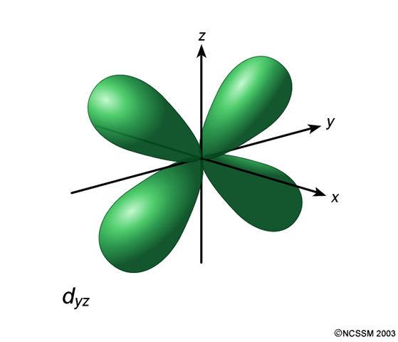 Electrons in the outermost s and p orbitals.