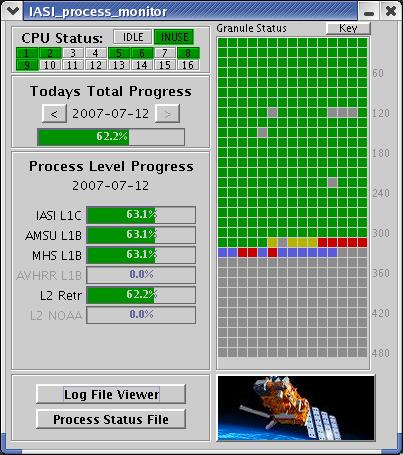 Process Monitor Main Display Indicates which of the 16 available CPU s are in use Indicates the day s total progress.