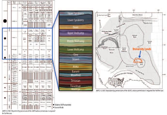 FIGURE 2 Location of 3-D Survey Area and Permian Basin Geologic Setting Based on the input data available, the process also can determine engineering best practices, and can facilitate additional