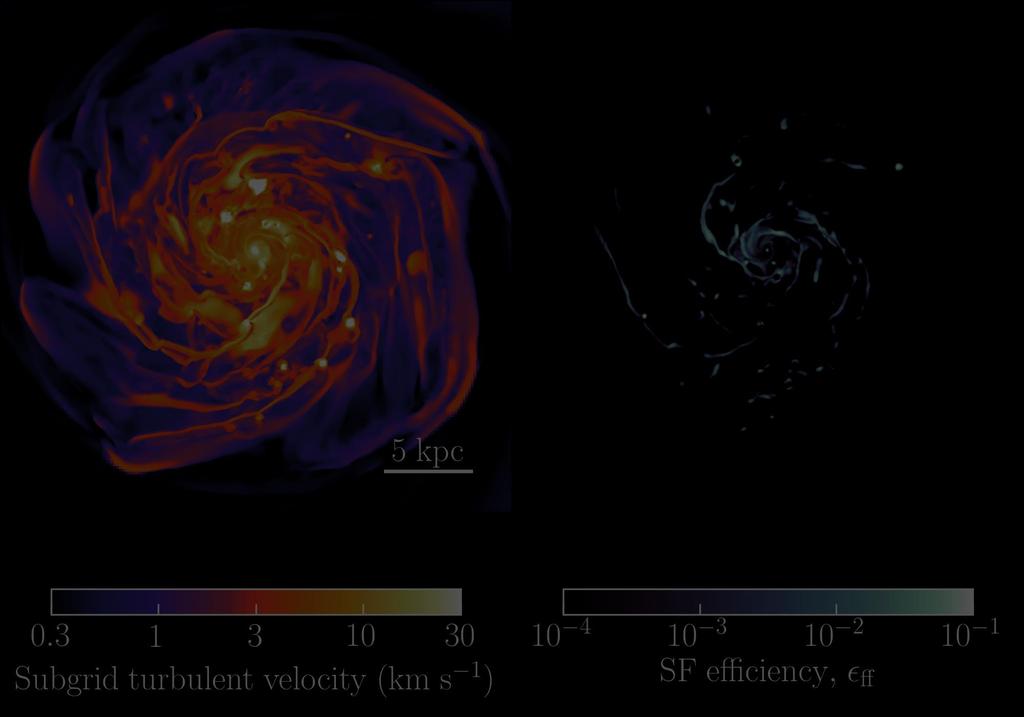 summary Modern simulations and analytical models of turbulent star forming regions provide an interesting and useful way to model local star formation efficiency Implementation of such model based on
