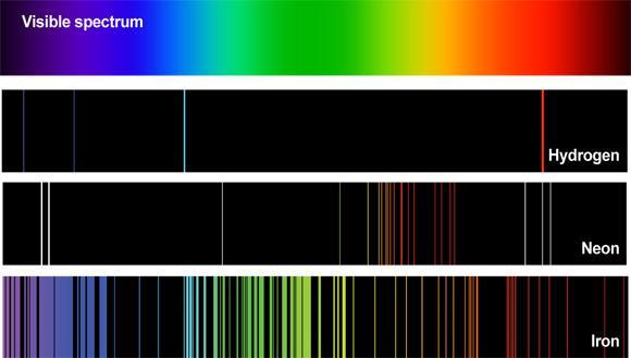 Emission Spectrum Excited atoms are known to emit