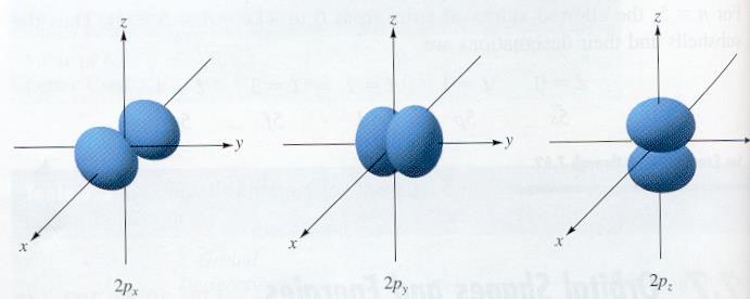 p orbitals (three per