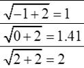 The domain and range of the cube function are (, ). Slide 8.- 7 Slide 8.