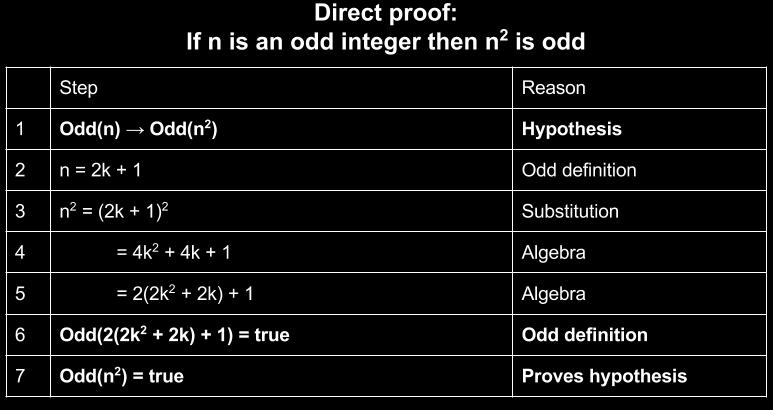 Tips: If n is even, then n = 2k for some integer k. If n is odd, then n = 2k+1 for some integer k.
