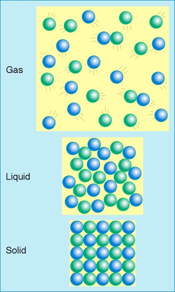 Section 3: Chemical Bonding Atoms fill their inner, lower energy levels as full as possible with their own electrons.