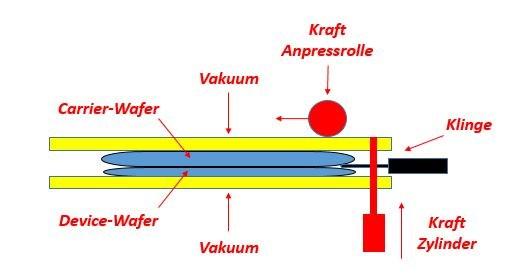 Fig.: wafer de-bonding system DB 12T